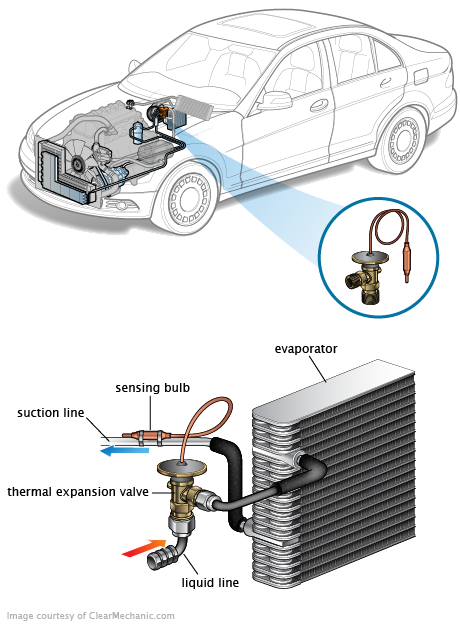 See B3382 in engine